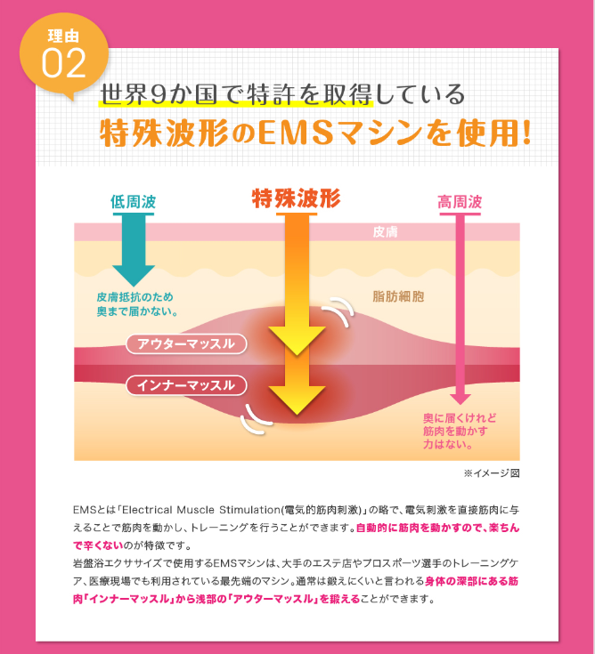 仙台でパーソナルトレーニングジムに匹敵する寝るだけ体質改善トレーニング【岩盤温活エクササイズ】　　